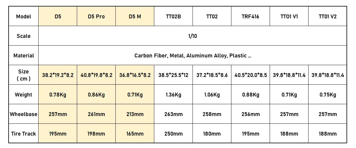 RC Car 3RACING Sakura D5 D5Pro D5M KIT 1:10 Carbon Fiber DIY Model Remote Control Super Rear Drive Drift High Speed Racing Frame