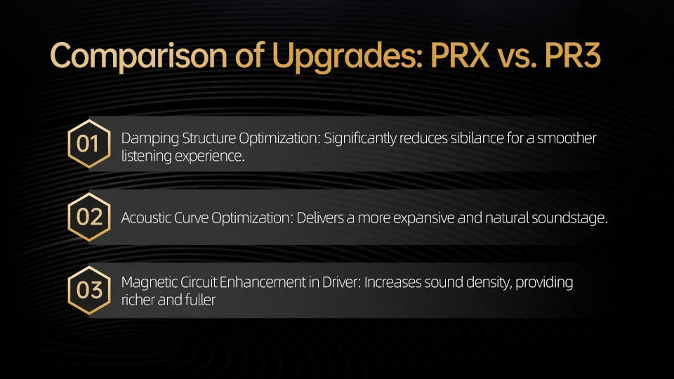 KZ PRX Fourth-Generation Planar Diaphragm Earphones HiFi Music Earbuds Sport Monitor Headset with High-Purity Silver-Plated Cabl