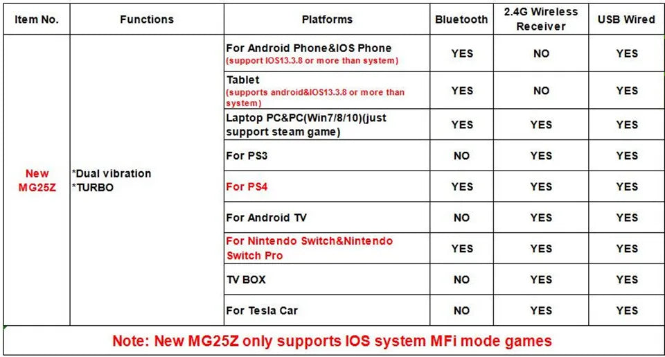 GAMINJA MG25Z Wireless Controller Bluetooth Gamepad For Nintendo Switch PS3 PC Joystick Dual Vibration Gamepad Lag Free