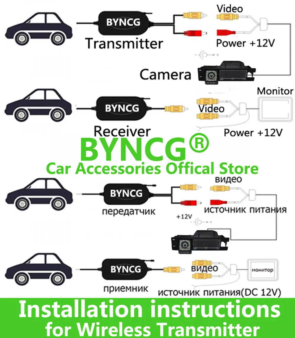 Car 2.4G Wireless transmitter and Receiver for Monitor Android Pakring 170 Degree Rear view Camera HD CCD Reverse