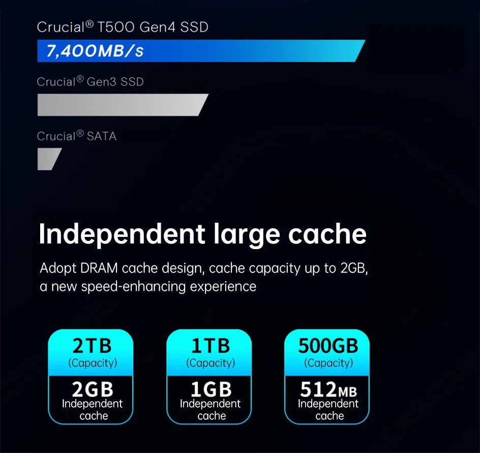 Crucial 7400MB/s SSD NVMe M.2 2280 500GB 2TB 1TB Internal Solid State Hard Disk M2 PCIe 4.0x4 2280 SSD Drive for PS5 Laptop PC