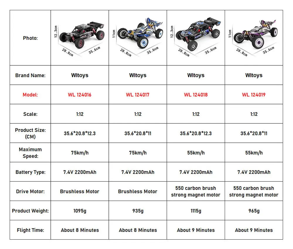 WLtoys 124019 1:12 4WD 55Km/H RC Racing Car Remote Control High Speed Off-Road Drift Shock Absorption Adults Boys Toys Kids Gift
