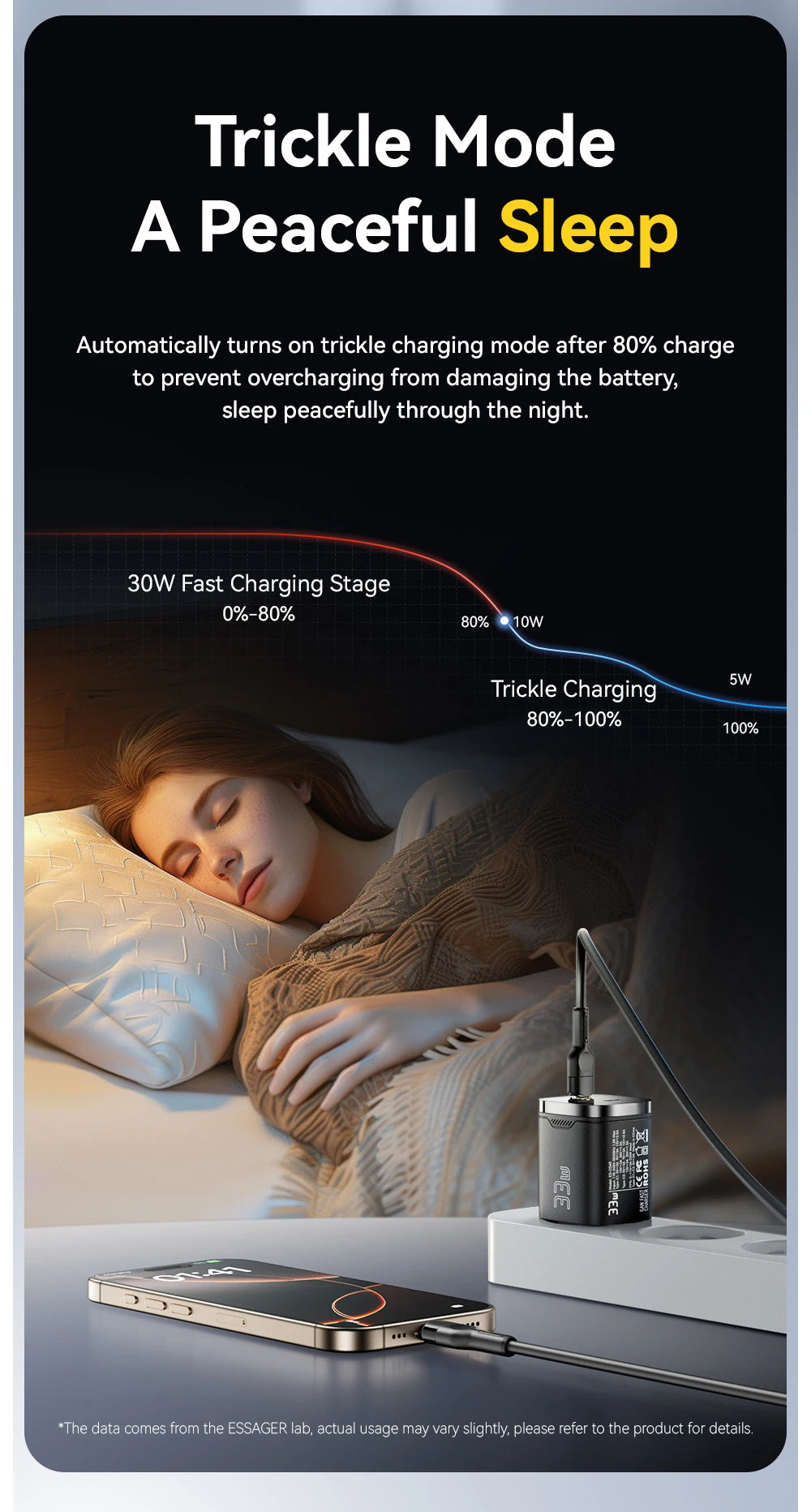 Essager 33W GaN USB C Charger Digital Display PD Fast Charging For iPhone 13 12 Max Pro iPad For Xiaomi Poco Samsung Charger Es