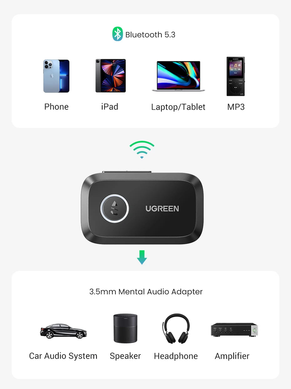 UGREEN Bluetooth Car Receiver Adapter 3.5mm AUX Jacks for Car Speakers Audio Music Receiver Hands Free Bluetooth 5.3 Adapter