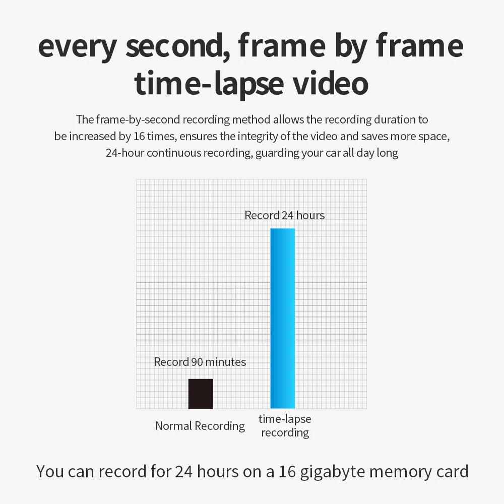 HP Car Recorder F986W 1296P Car Camera HD Night Vision Parking Monitoring Car WiFi Car DVR Video Loop Recording