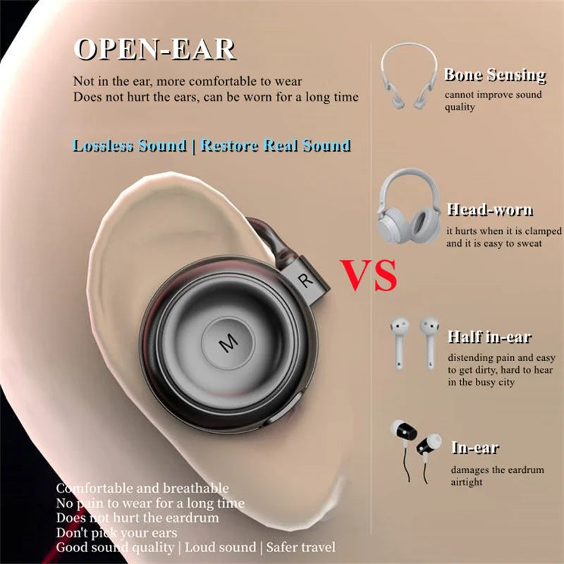 TWS Over-Ear Wireless Headphone Bluetooth-Compatible V5.0 Lossless Sound Ear Hook Earphone Game/Music Dual Mode Open-Ear Headset