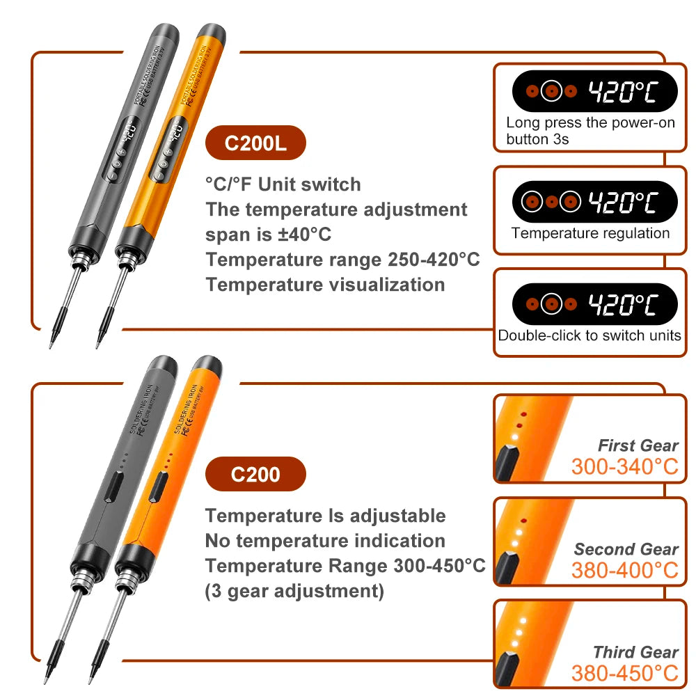 Cordless USB Digital Soldering Iron Adjustable Temperature 300-450℃ Type-C 1000mAh Battery Intelligent Solder Welding Iron Tool