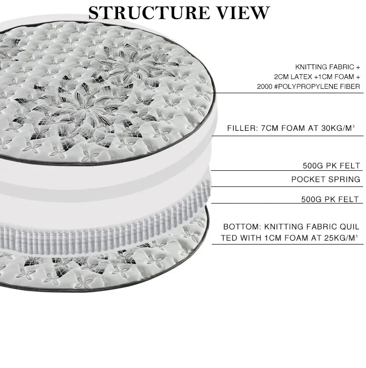ArrowSoft Round Bed Mattress King Size Round Mattress