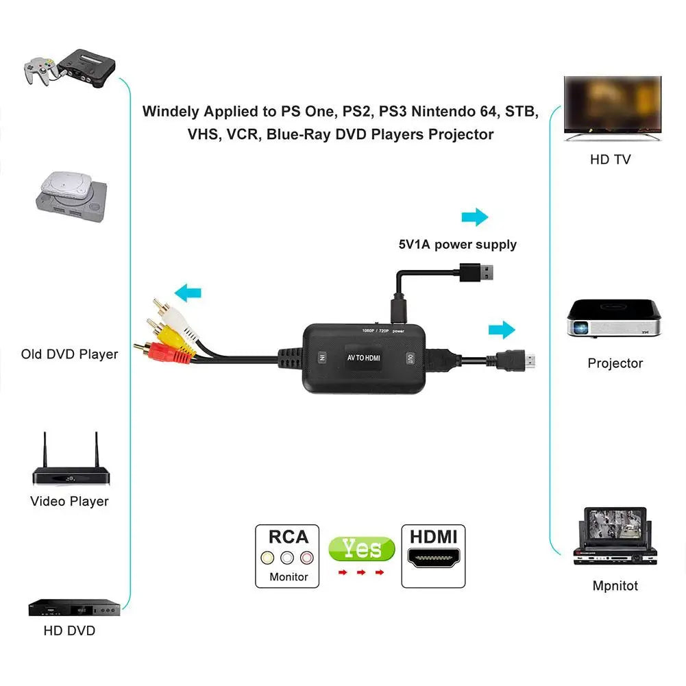 1pcs Video Adapter 1080P Converter RCA to HDMI Cable HD Link Cable Audio Cable HDMI Converter AV to HDMI Adapter 2026