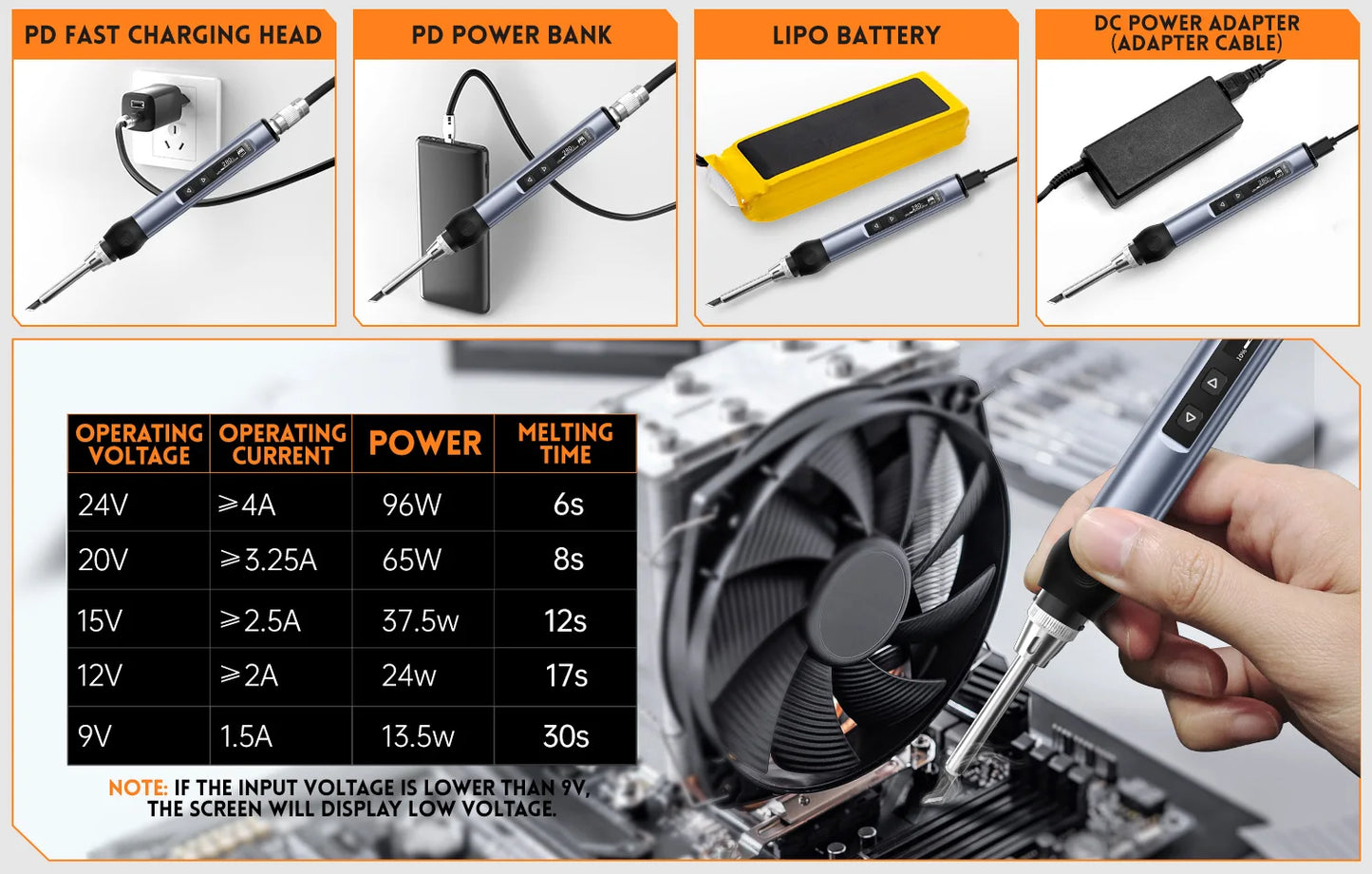 FNIRSI HS-01 Smart Soldering Station 65W 96W Electric Soldering Iron Adjustable Constant Temperature Fast Heat Solder Iron Kit