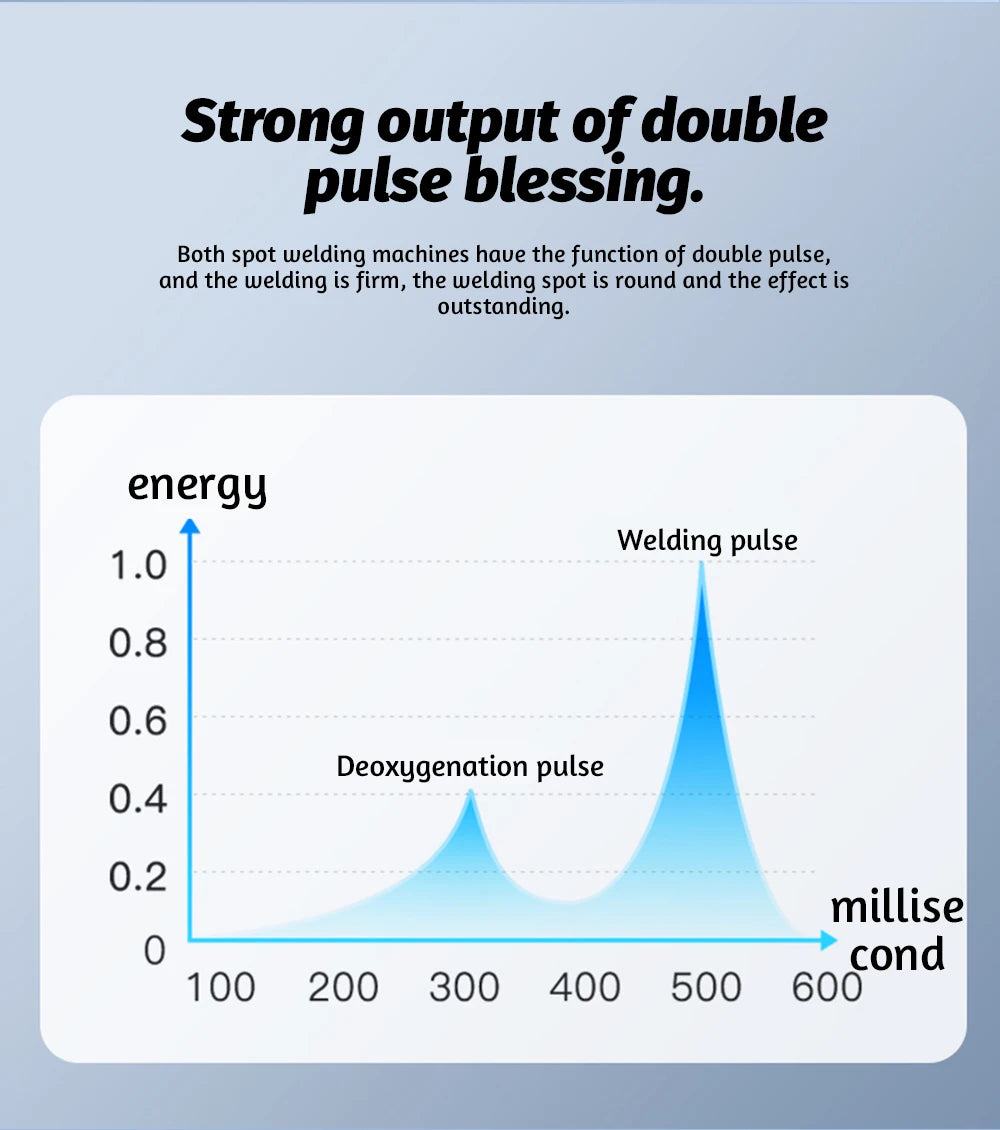 Docreate Color screen portable handheld small spot welder 18650 mobile phone lithium battery nickel plate collision welding