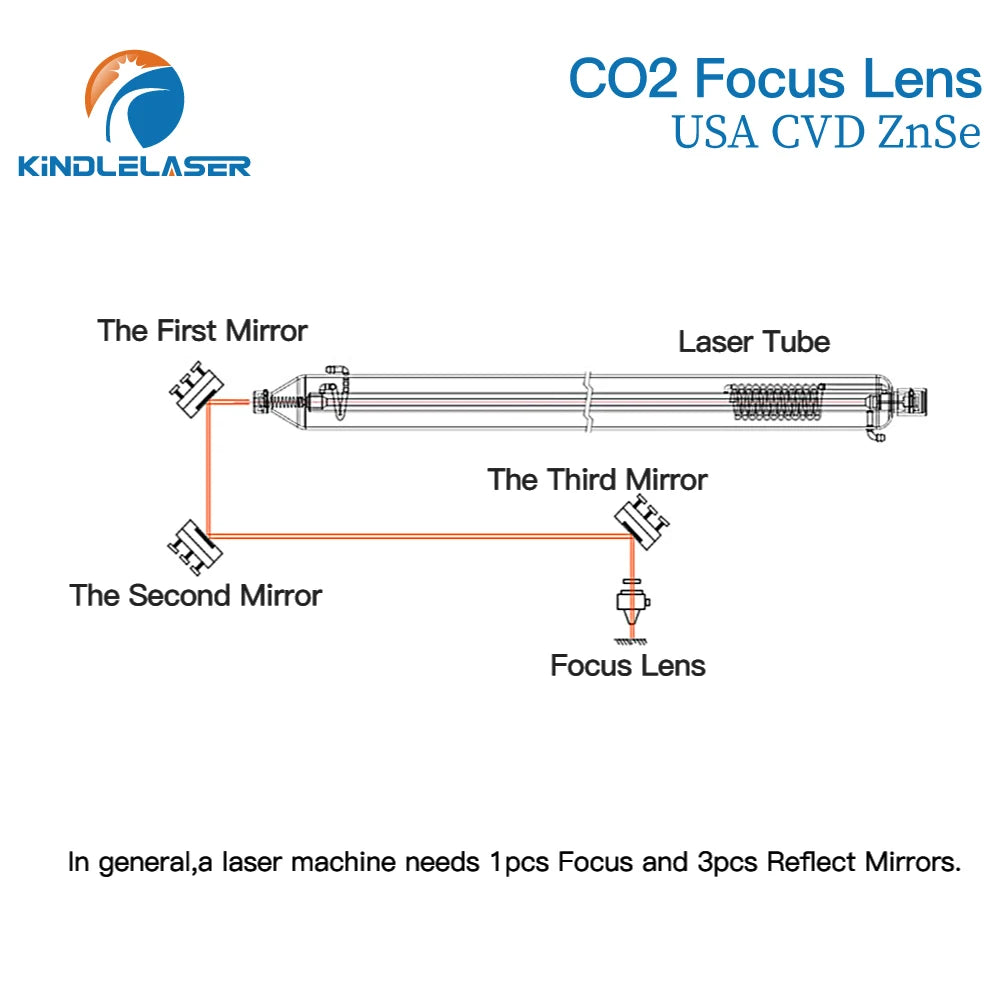 Kindlelaser Focus Lens 3/5/10PCS USA CVD Focus Lens ZnSe DIA  20mm FL50.8/63.5 for 0-200W CO2 Laser Engraving Cutting Machine
