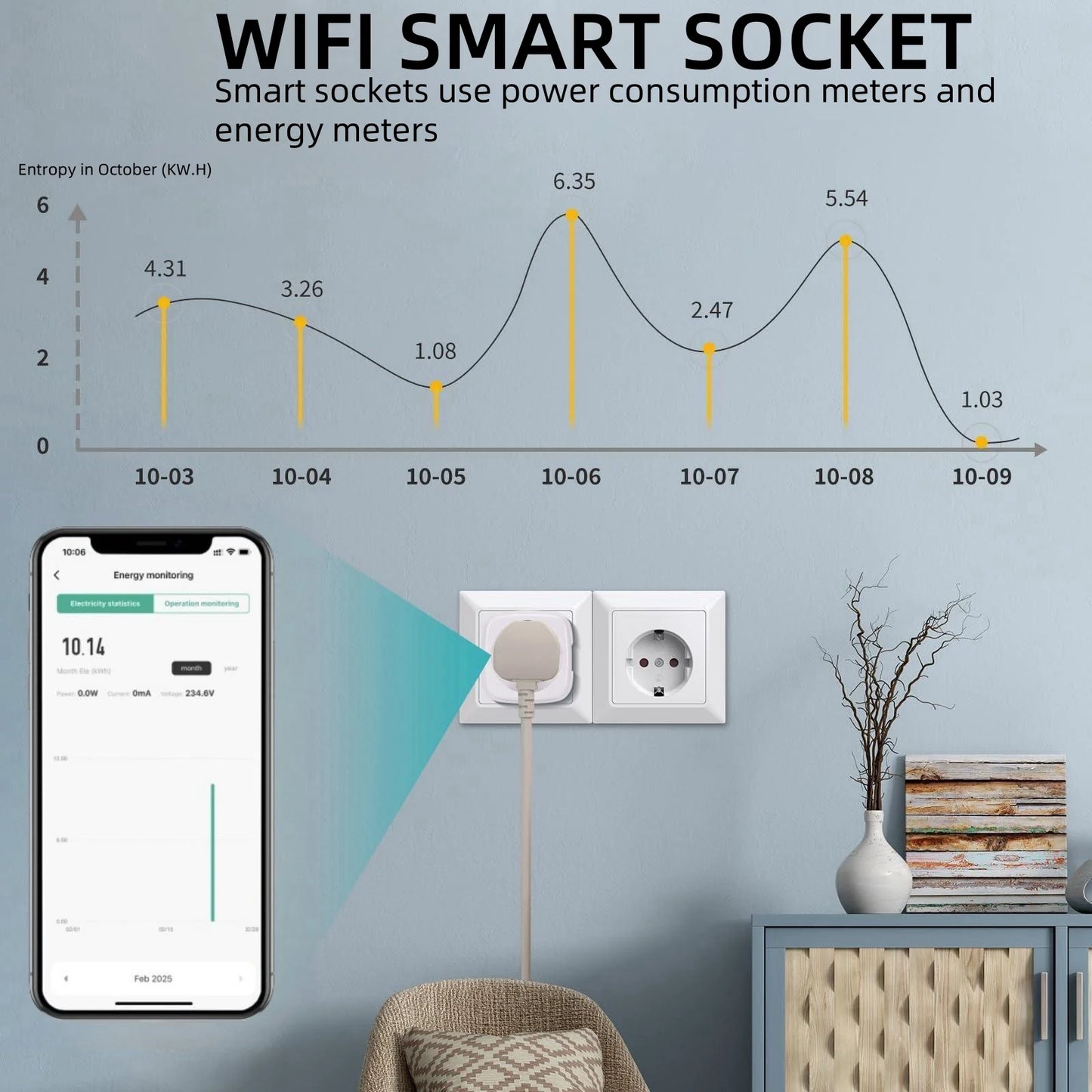 WiFi Smart Plug Socket EU 16/20A with Power Monitoring Timing Voice Control Works with Tuya Alexa Google Home Smart Life