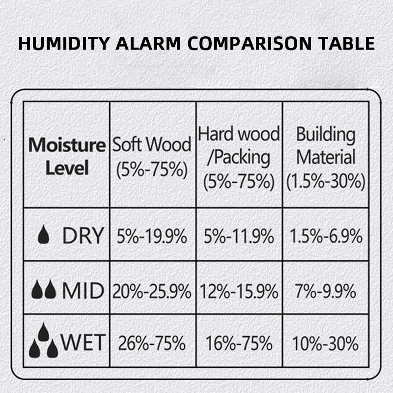 1PC MT19 Color Screen Wood Moisture Meter Wall Moisture Content Tester Paperboard Humidity Detector Cement Brick Moisture Tester