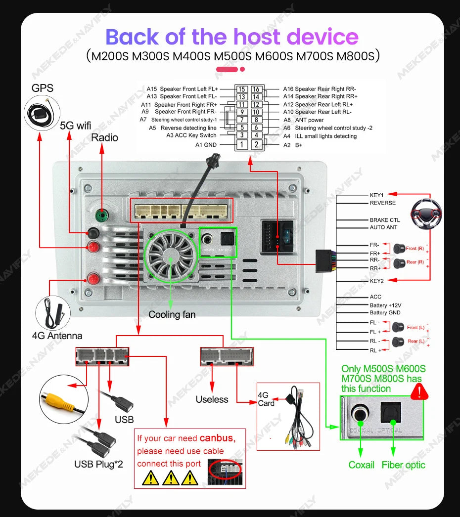 NaviFly 9 10 inch 1280*720 Car Multimedia Video Player Universal Stereo Radio GPS For Volkswagen Nissan Hyundai Kia Toyota