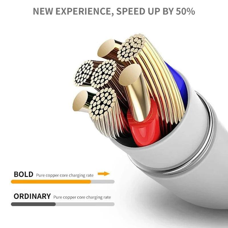 3A Fast Charging Micro USB Cable for Huawei Samsung Xiaomi Redmi Android V8 Charging Port Phone Charger Charging Cord