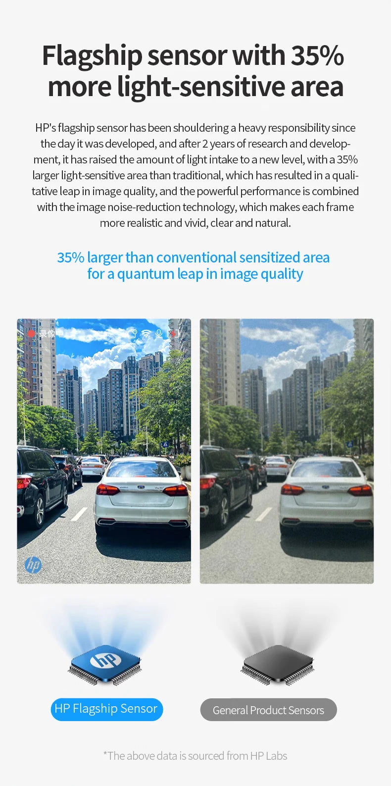 HP Car Recorder 2K 1440P Car Camera HD Night Vision Parking Monitoring Car WiFi Car DVR Video Loop Recording