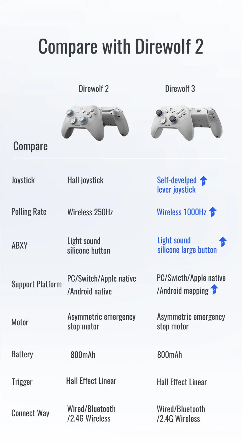 Flydigi Direwolf3\Direwolf2 Wireless Gaming Controller Bluetooth Hall Lineness Function Controller for Windows Nintendo Switch