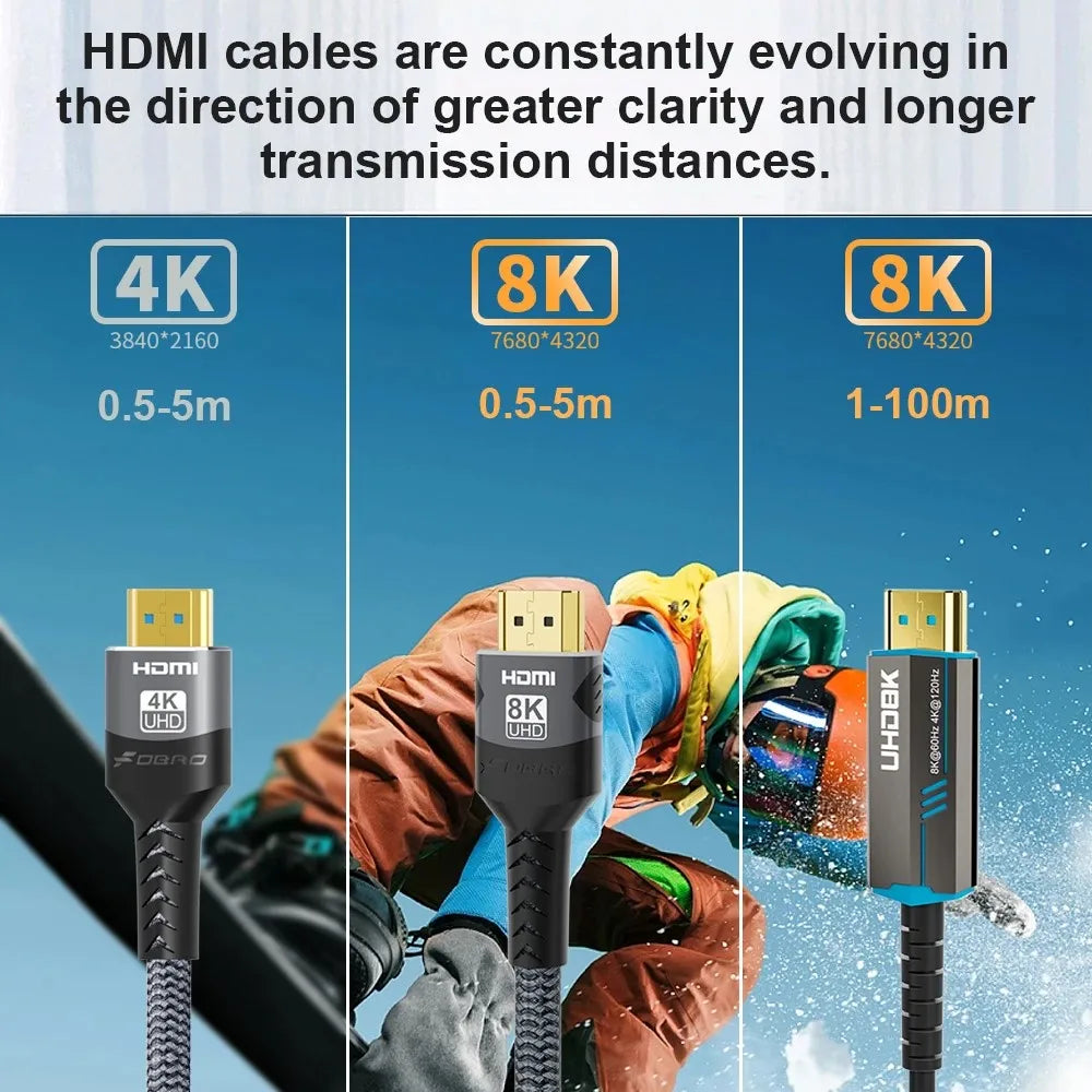 HDMI-compatible Cable HDMI 2.0 4K 60HZ HDMI Cable 6.6FT，18Gbps High Speed2.0 Braided Cord Compatible TV PS3/4 Projector 1m 2m 3m