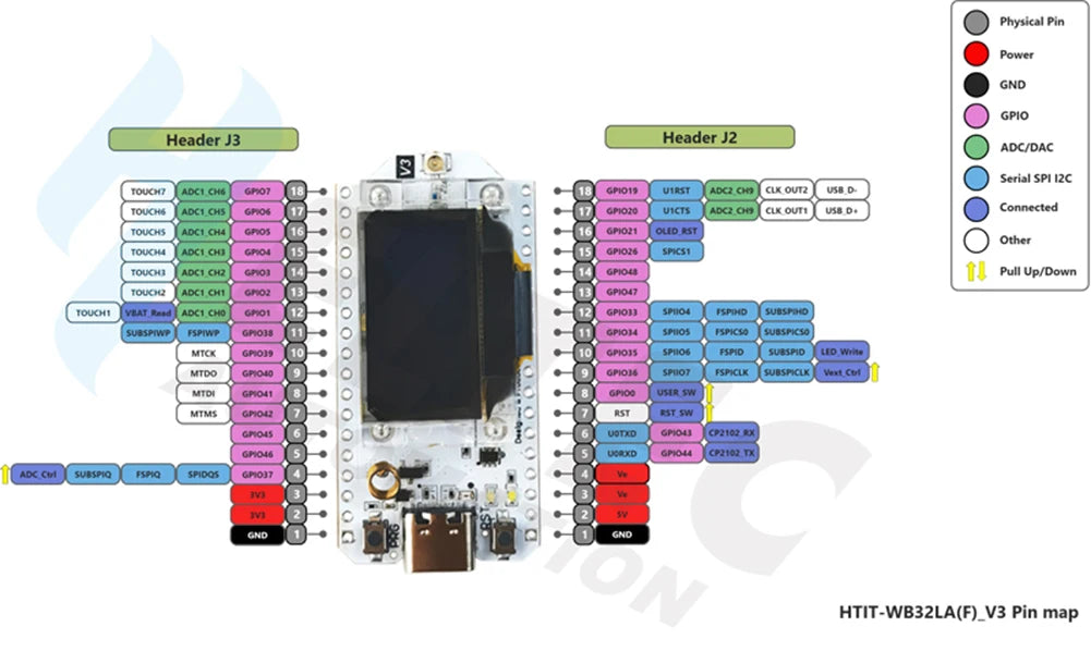 2PCS Heltec LoRa32 V3 868MHz 915MHz Development Board SX1262 0.96 Inch OLED Display BT+WIFI Lora Kit for Arduino IOT Meshtastic
