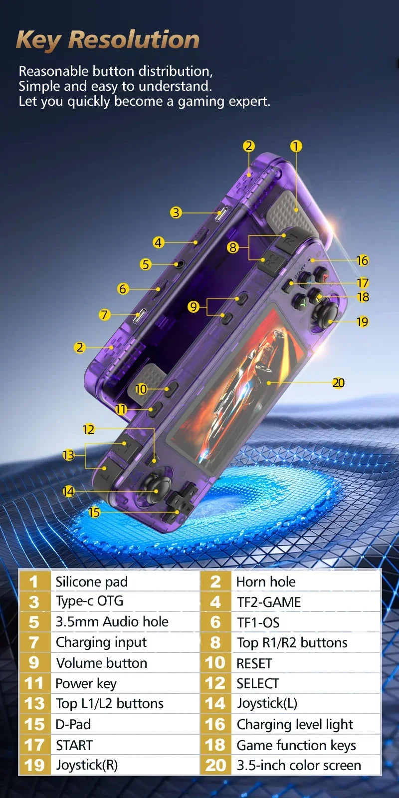 R36H Retro Handheld Video Game Console 3.5 Inch IPS Screen 10000+ Games ARKOS Emulator for PS1/PSP/DC/N64/SS