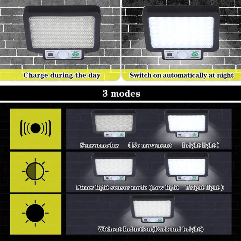 72LED Solar Lights Solar Split Wall Lamp 3 Mode Waterproof Motion Sensor Lamps Garden Street Lighting For Garden Wall Lamp