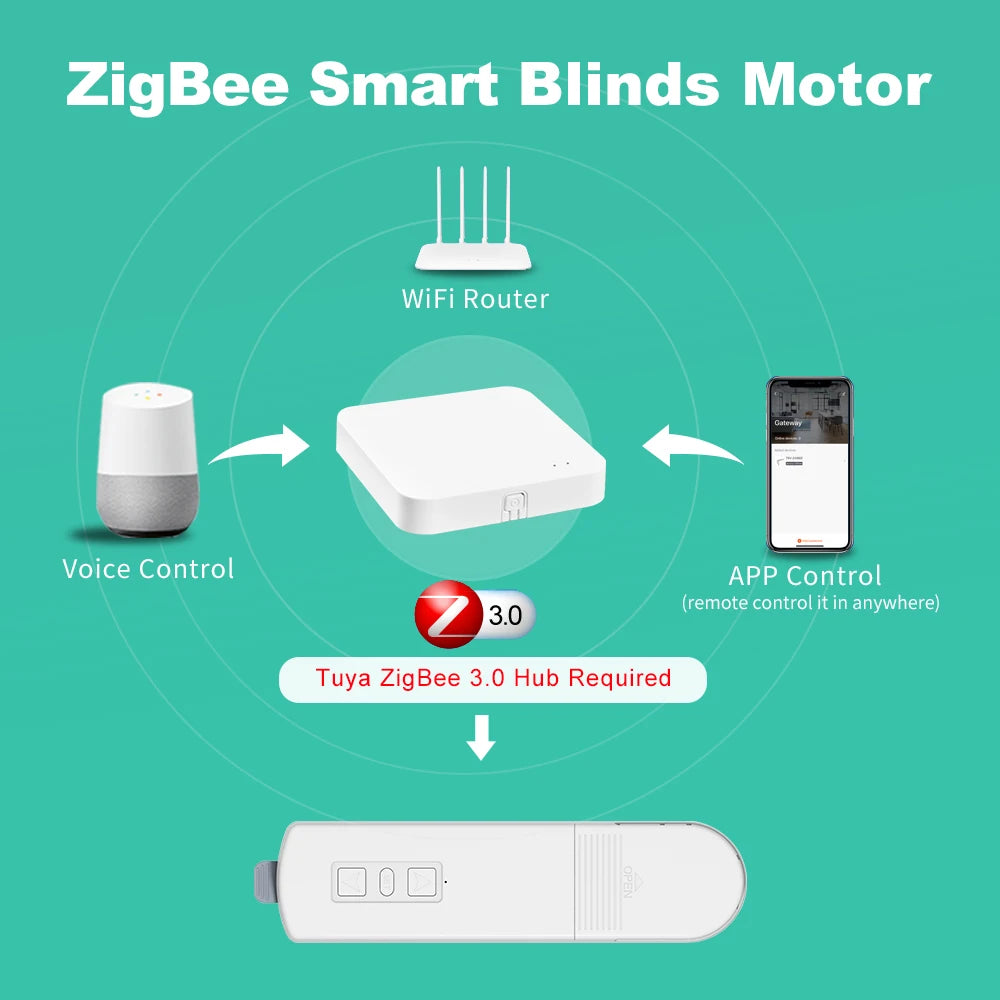 2025 Tuya Smart Blind Motor Zigbee Automatic Electric Roller Shutter Shadows App Control Lifting Curtain Opening Closing Driver