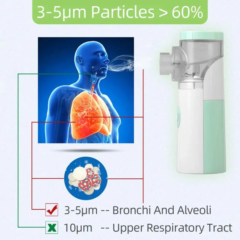 Handheld Ultrasonic Atomizer for Household Children and Adults Silent Efficient Compact Portable and Easy to Operate