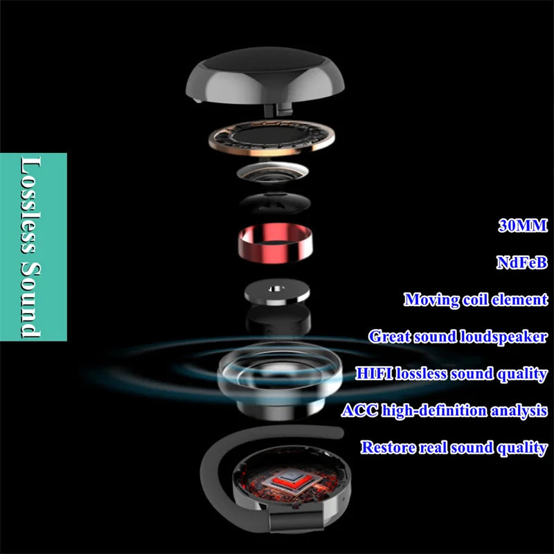 TWS Over-Ear Wireless Headphone Bluetooth-Compatible V5.0 Lossless Sound Ear Hook Earphone Game/Music Dual Mode Open-Ear Headset