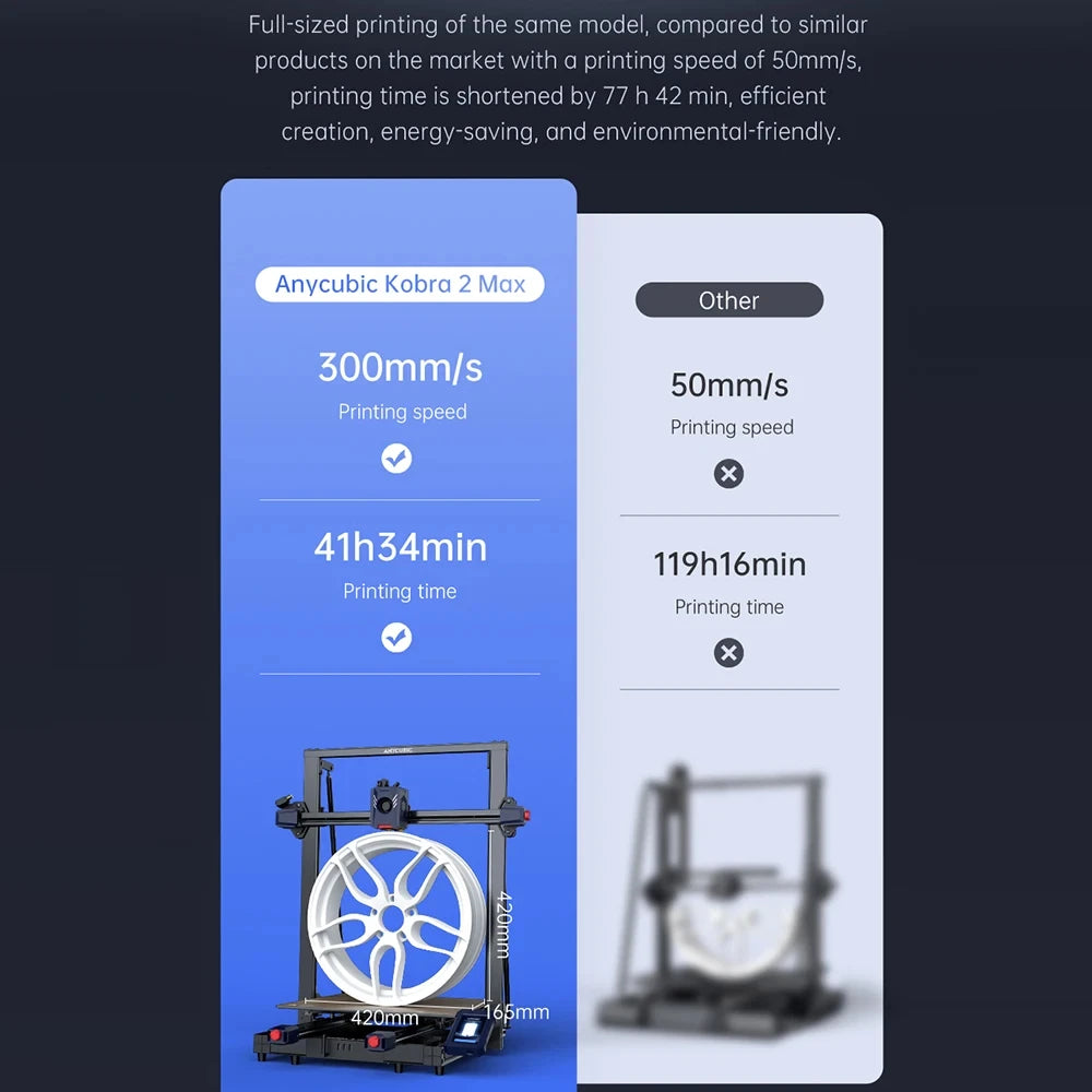 ANYCUBIC Kobra 2 MAX FDM 3D Printer Large Build Size with 500*420*420mm Maximum Print Speed 500mm/s Support Remote Control