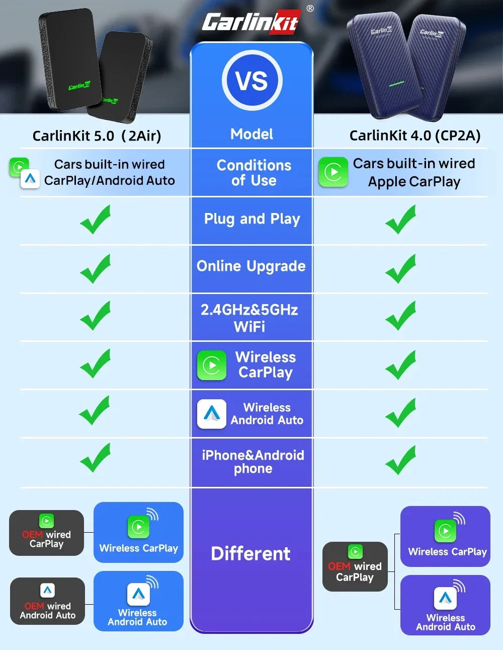 CarlinKit 5.0 Wireless CarPlay Android Auto Adapter 3 in 1 Wireless Car Adapter for Mazda Toyotal Peugeot Volvo Kia Spotify