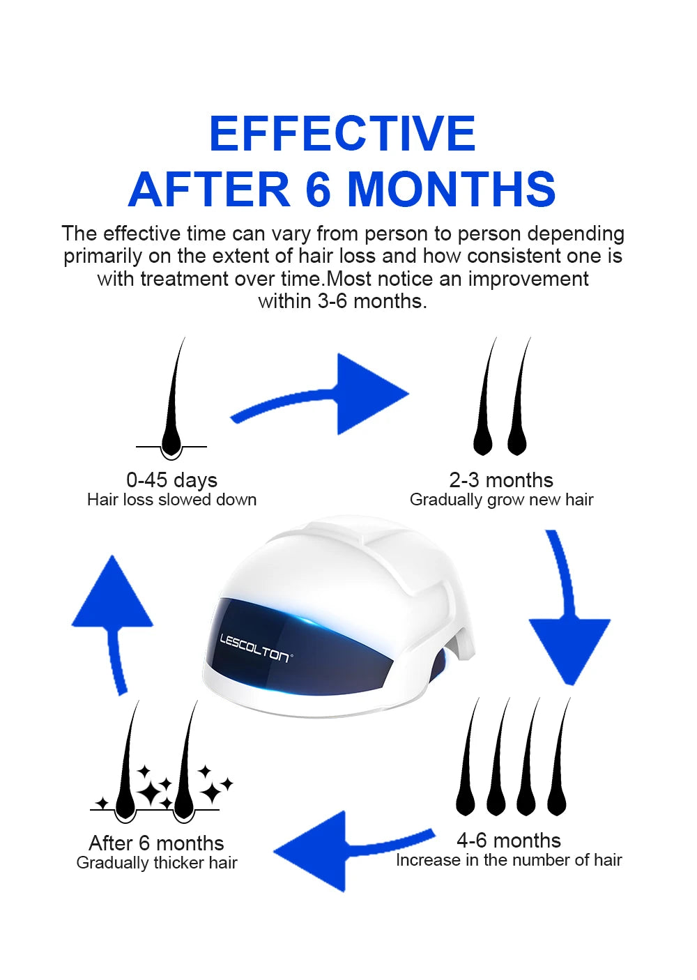 Lescolton Men Hair Growth Cap LLLT Helmet Laser Hair Regrowth Hair Loss Laser Treatment Hair Fast Growth Anti Hair Loss Device