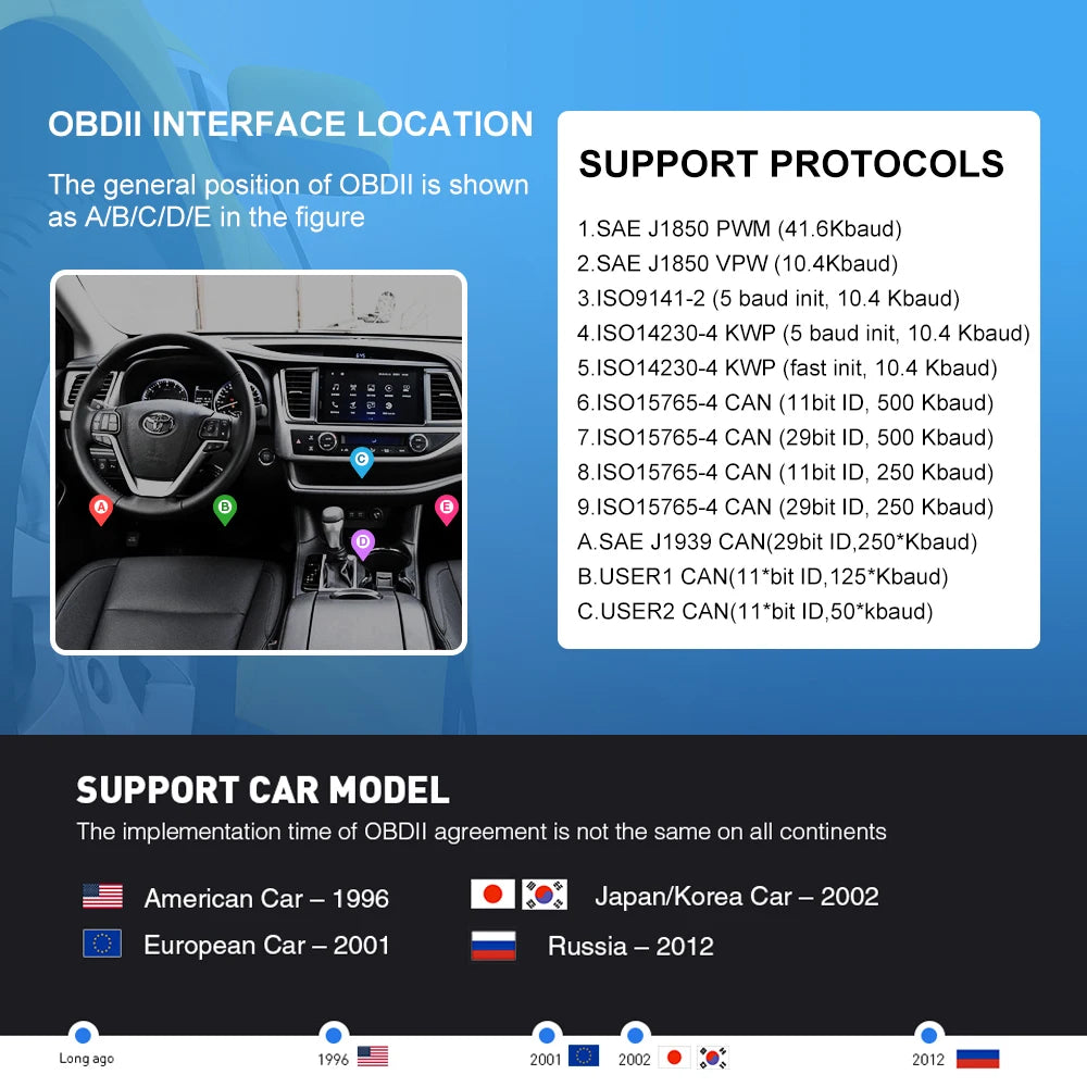 ELM327 V 2.1 OBD2 Scanner BT/Wifi ELM 327 OBD Car Diagnostic Tool For Android /IOS PK Vgate Icar2 Code Reader