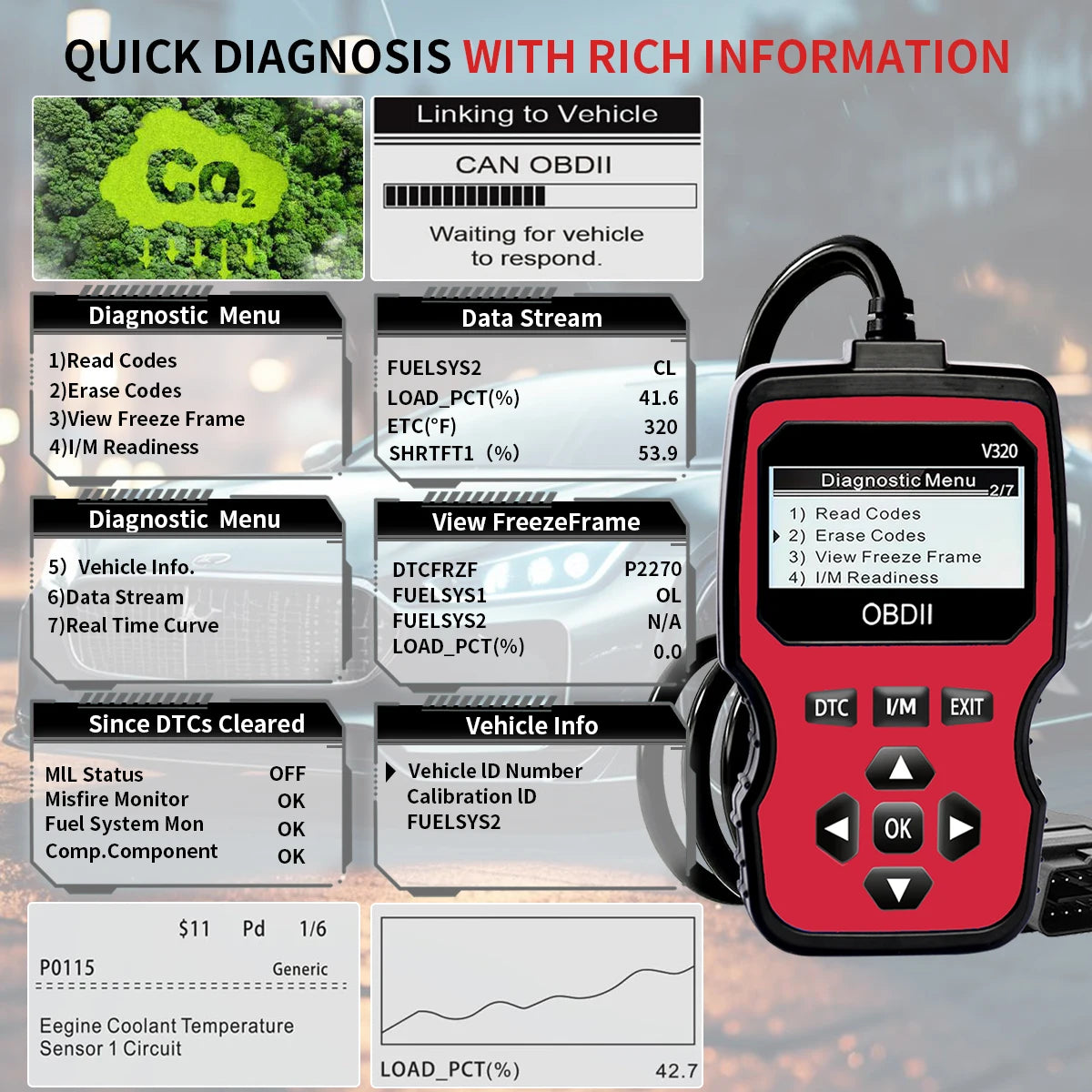 Advanced Car Diagnostic Scanner 2025 Model - Rapid Obd2 Fault Code Reader, Suitable for All Vehicles, a Professional Obdii Tool, Ergonomic Design, High-Quality Connector, Reliable Diagnosis, Compact and Compact, Suitable for