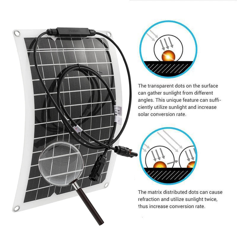 300W Solar Panel 18V Sun Power Solar Cells Bank With Connector Cover Solar Controller IP65 for Phone Car RV Boat Charger