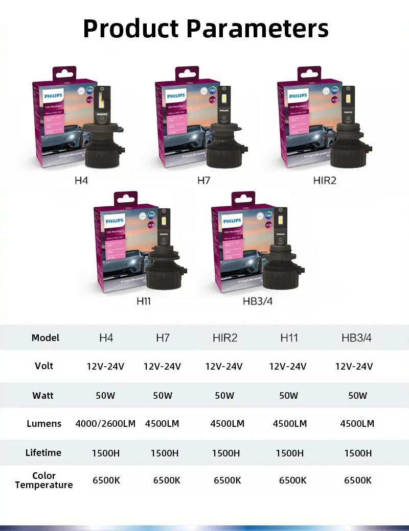 Philips Ultinon Rally 3551 LED H4 H7 H11 HB3 HB4 HIR2 Max Power 50W 4500LM Car Headlight 6500K White Max Lumen Watt LED Bulbs 2X
