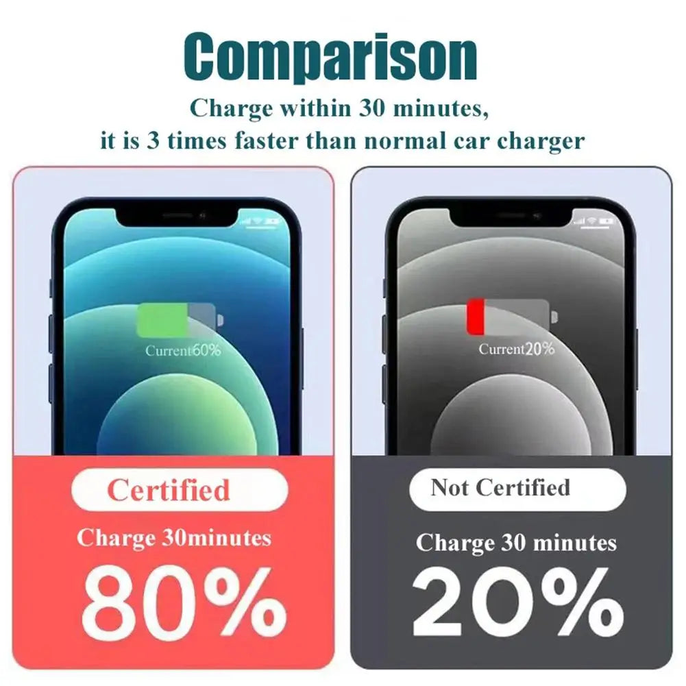 2 Port Super Fast USB Car Charger For iPhone 14 Pro Max 13 12 11  Samsung S23 S22 120W Quick Charging Adapter
