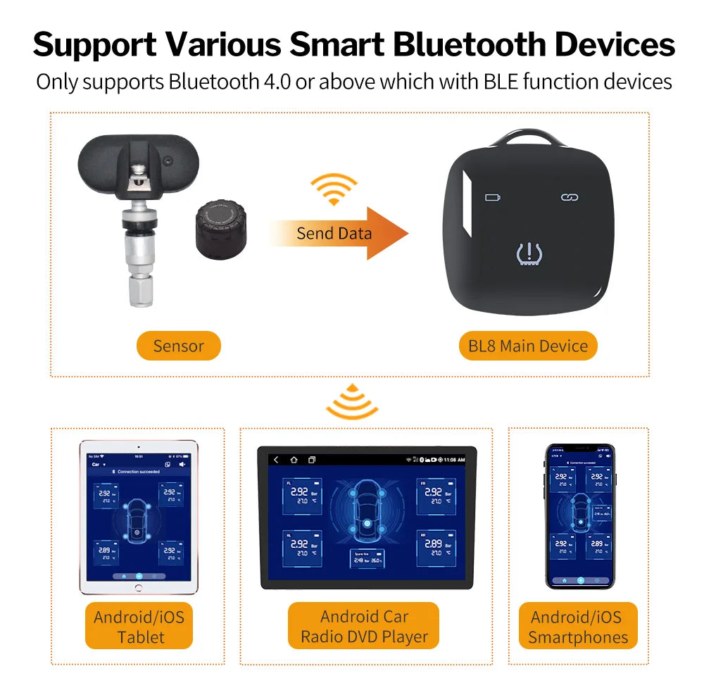 Deelife Car TPMS for Android iOS Tire Pressure Monitoring Control System 4-5 Wheel Tyre Sensor Bluetooth-compatible BLE TMPS