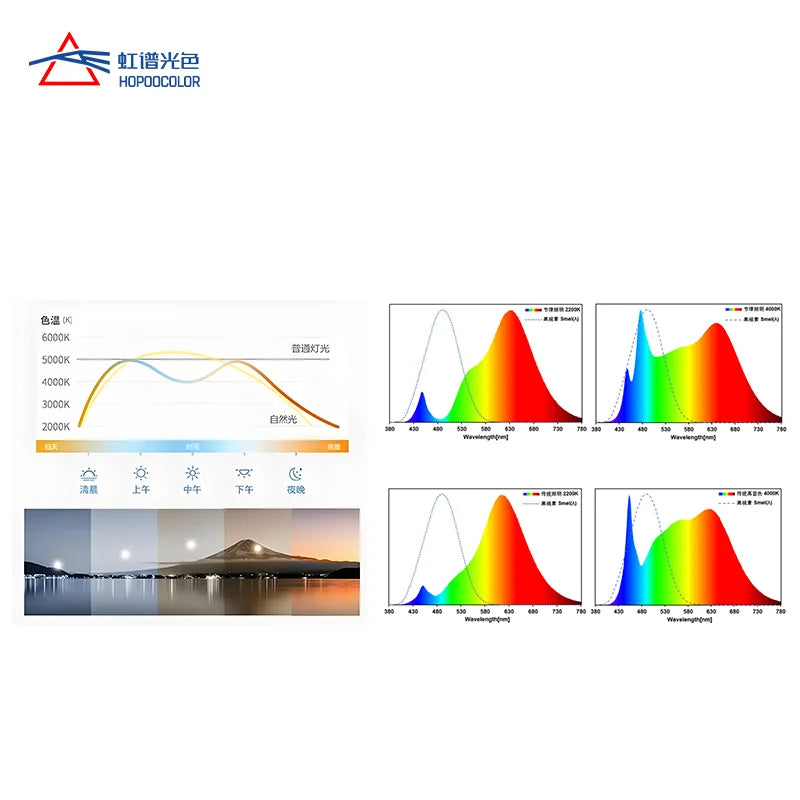 VIS NIR Spectrometer HPCS-330Pro 380-1000nm PPFD PAR CCT CRI Lux Spectrum Meter Flicker Tester