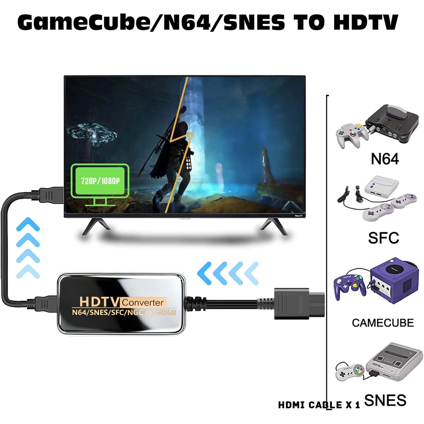 1080P NGC/SNES/N64 To HDMI Converter Adapter,HDMI Cable for Nintend 64 SNES Console Game Cube Plug and Play Restore Game Screen