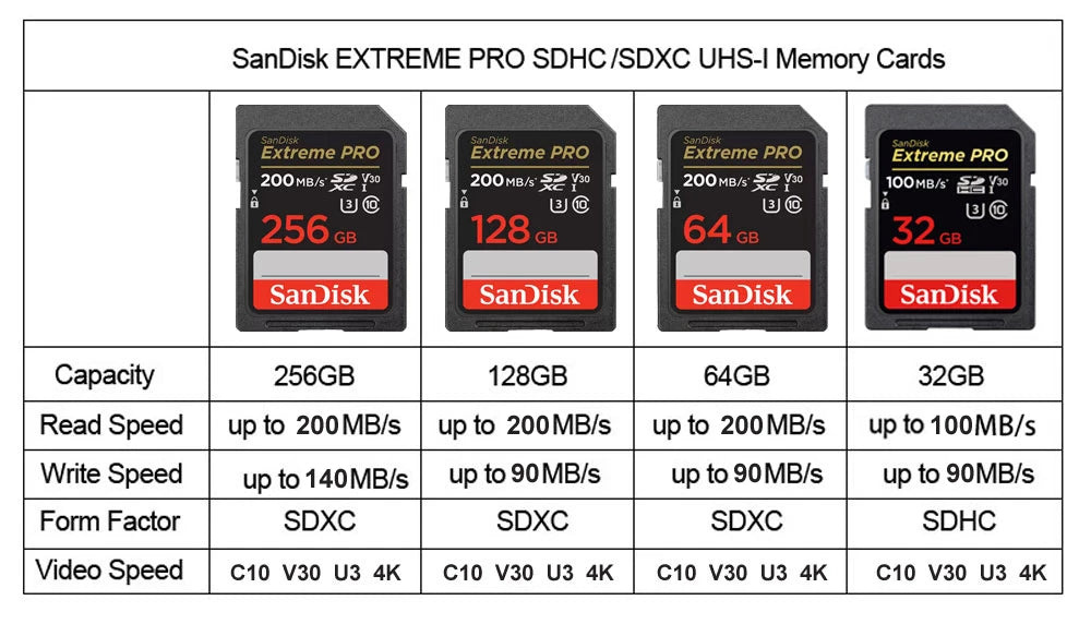 SanDisk SD Card for Camera 100M-200M/s 256GB 128GB 64GB 32GB Memory Card U3 U1 4K Flash Card for Camera Flash Card SDXC SDHC