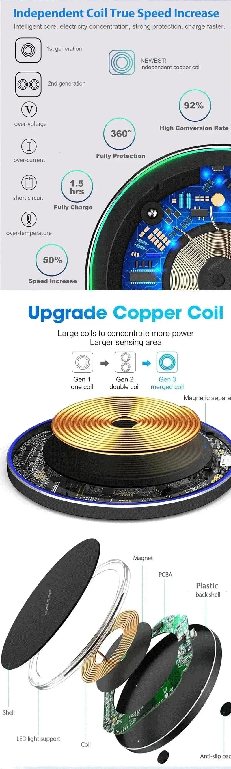 30W Wireless Charger Pad Stand Mobile Phone Chargers Fast Charging Dock Station For iPhone 15 14 13 12 11 Pro Max Samsung Xiaomi