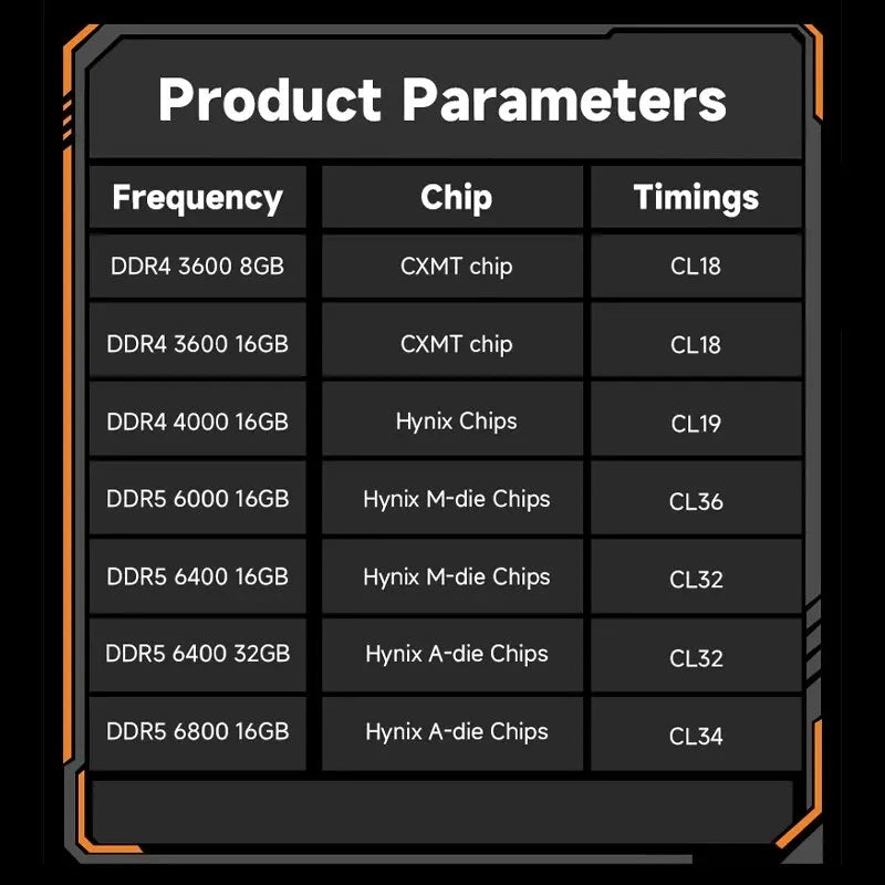 KingBank DDR5 RGB Memory Hynix A- Die/M-die Chip 16GB 32GB 6400MHz 6800MHz 1.4V CL32 AMD Intel CPU Motherboard Desktop Ram