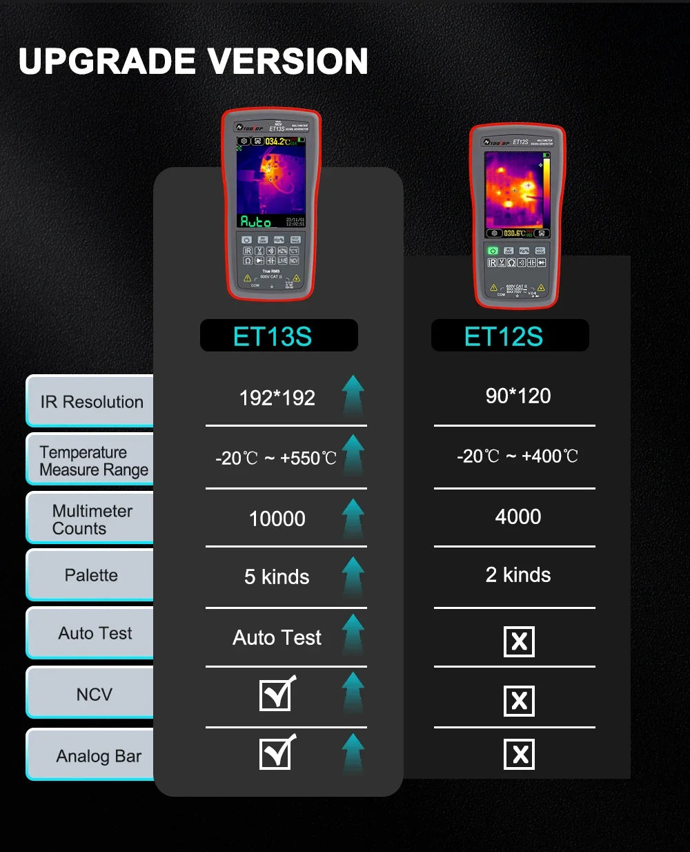 TOOLTOP ET13S Thermal Camera 192*192 Optional Macro Lens Thermal Camera Multimeter 9999 Counts Voltage Duty Cycle Diode Ohm Test