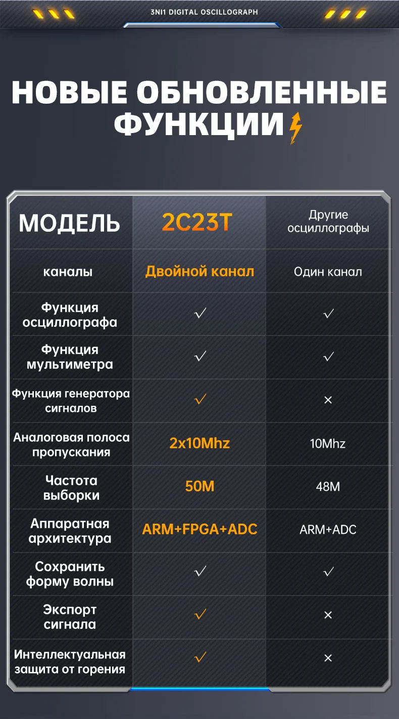 2C23T цифровой портативный, Генератор сигналов, мультиметр, многофункциональный, 3 в 1, двухканальный, 10 МГц