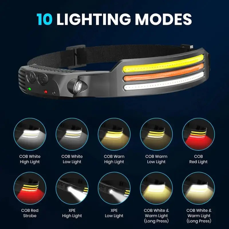 High Power LED Headlamp Rechargeable COB XPE Induction Head Torch Lights Flashlight Hiking Camping Fishing Head Lamp 10 Modes