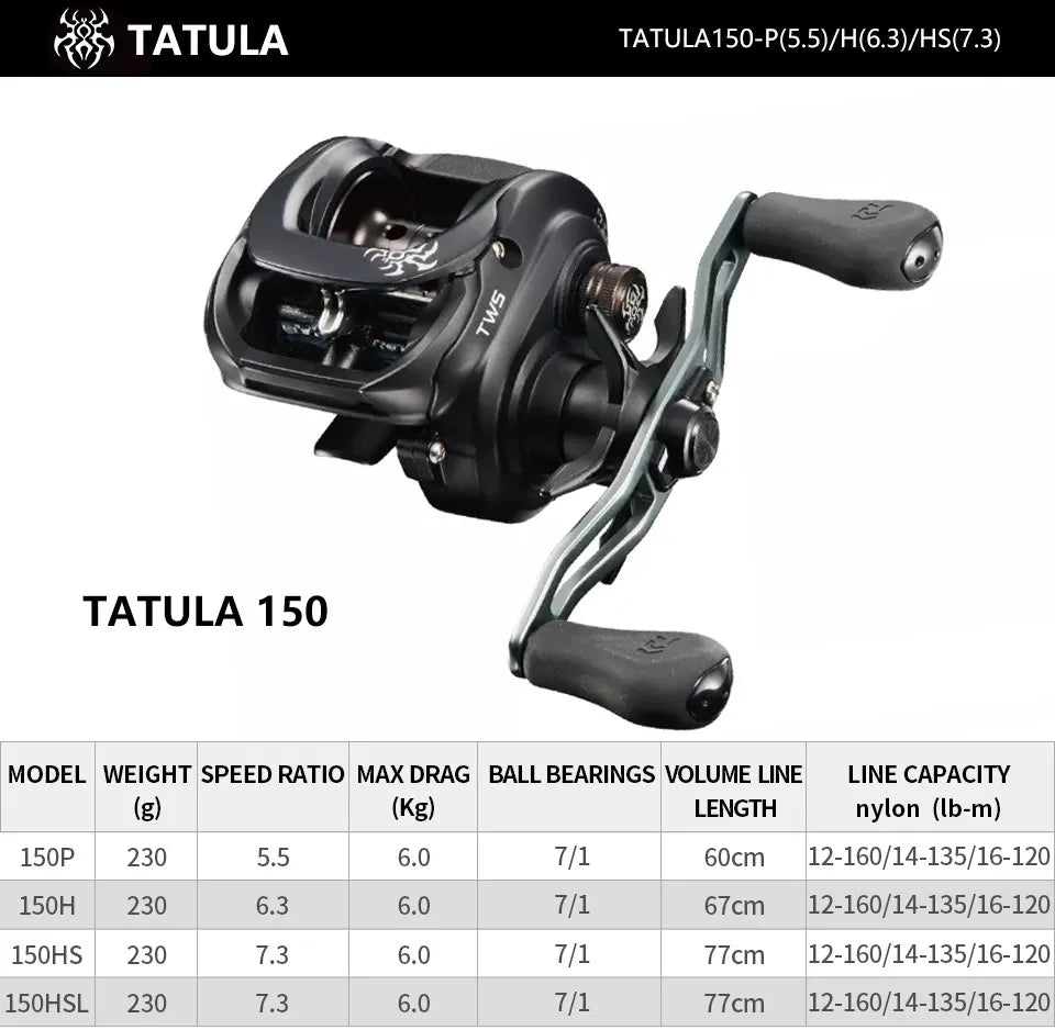 DAIWA TATULA 100 150 200 300 Baitcasting Reel Fishing Reels 7BB+1RB MAX DRAG  Low profile Casting Reel Saltwater Reel