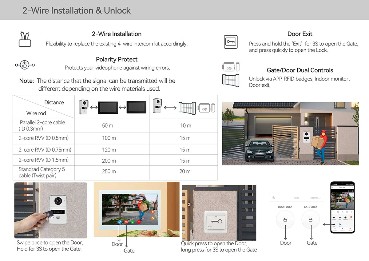 2 Wire Digital Video Intercom System 10.1 Inch Wireless WIFI Monitor 1080P Doorphone Camera Video Doorbell Card Tuya App Unlock