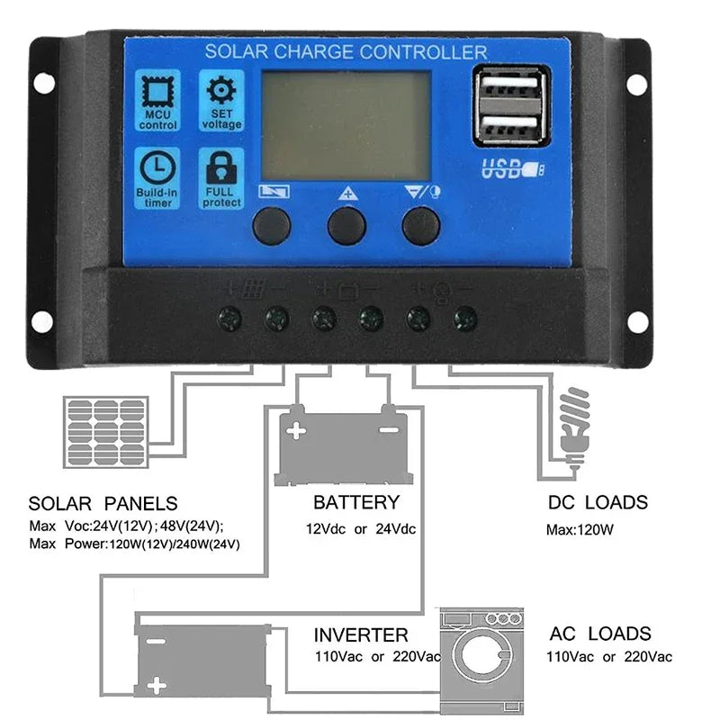 60A/50A/40A/30A/20A/10A 12V/24V Auto Solar Charge Controller PWM Controllers LCD Dual USB 5V Output Solar Panel PV Regulator