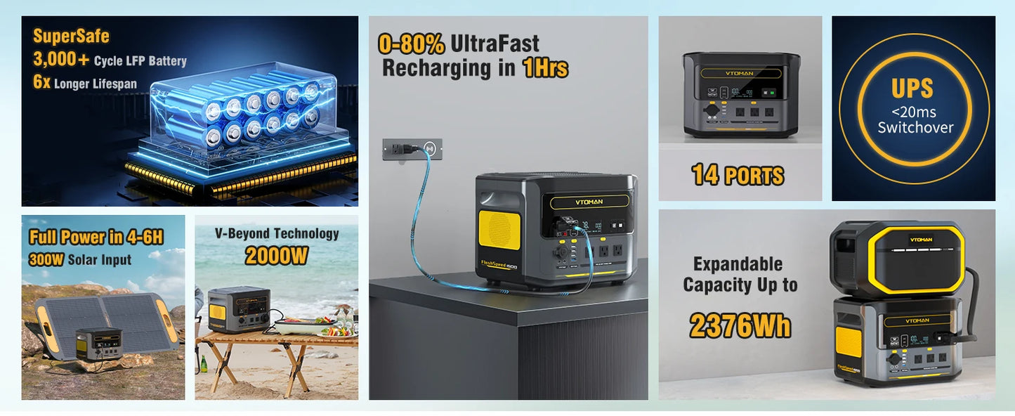 FlashSpeed 1000 Portable Power Station 2000W 828Wh LiFeP04 Battery For Outdoor Camping Tent Travel